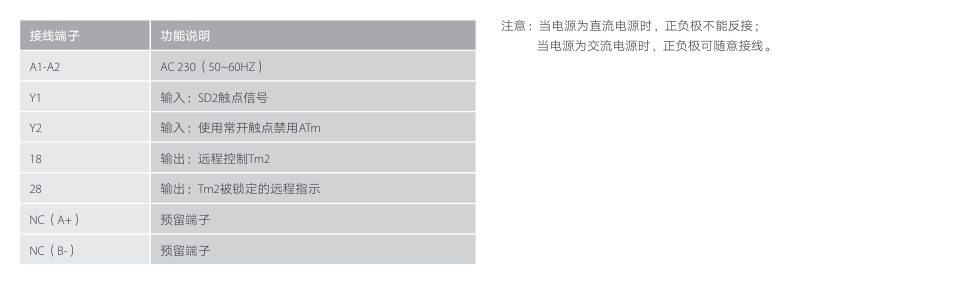 按鈕，指示燈，萬(wàn)能轉(zhuǎn)換開(kāi)關(guān)，固態(tài)繼電器，繼電器
