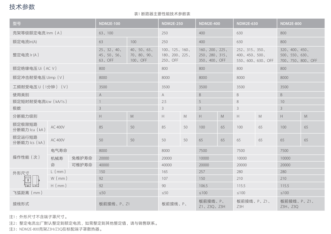 按鈕，指示燈，萬能轉換開關，固態繼電器，繼電器