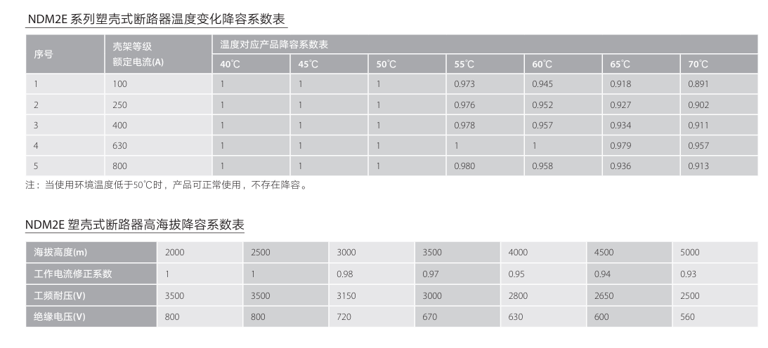 按鈕，指示燈，萬能轉換開關，固態繼電器，繼電器